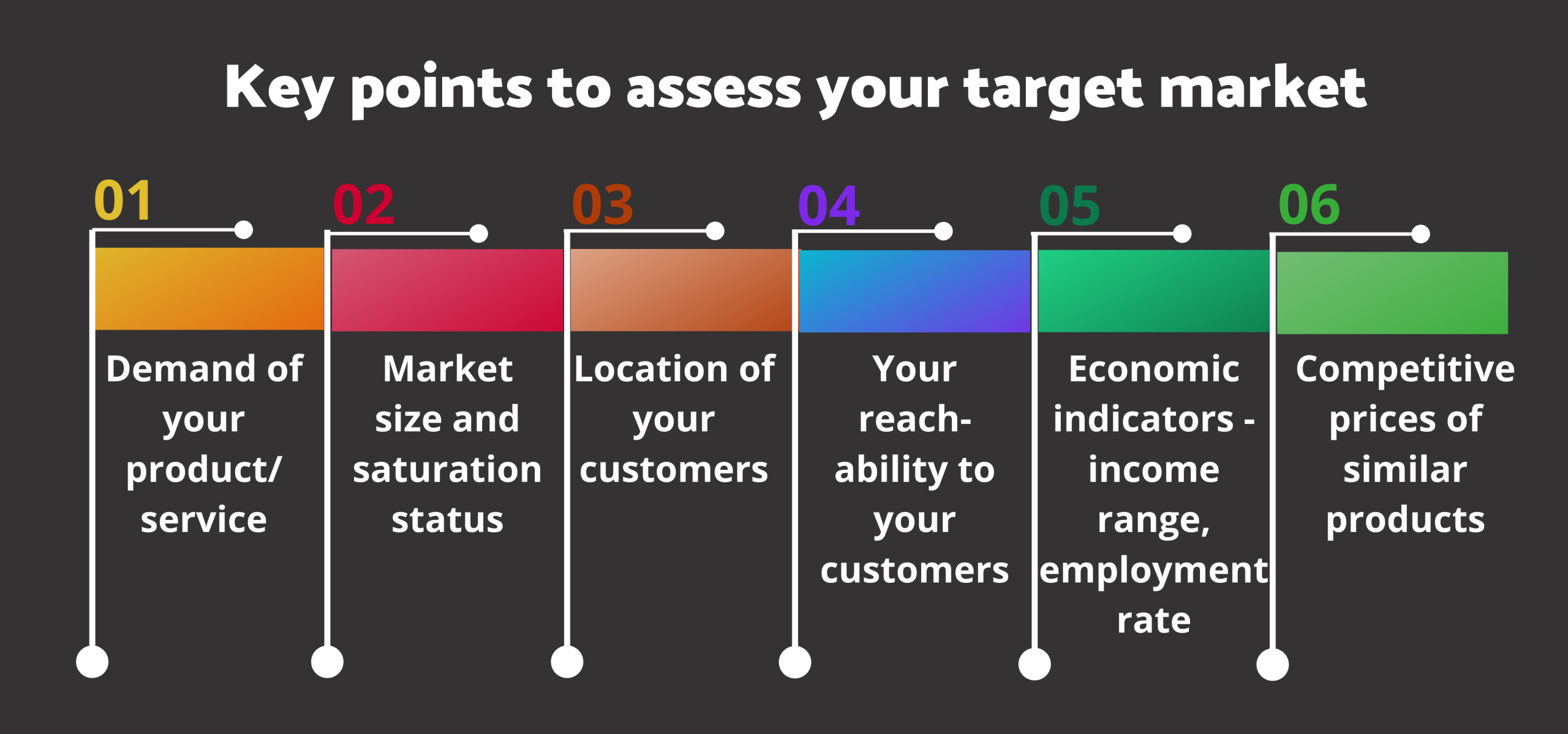 feasibility of a business plan