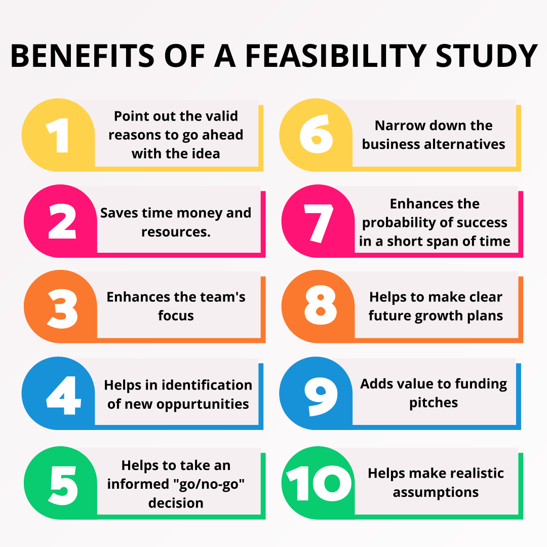 sample of feasibility business plan