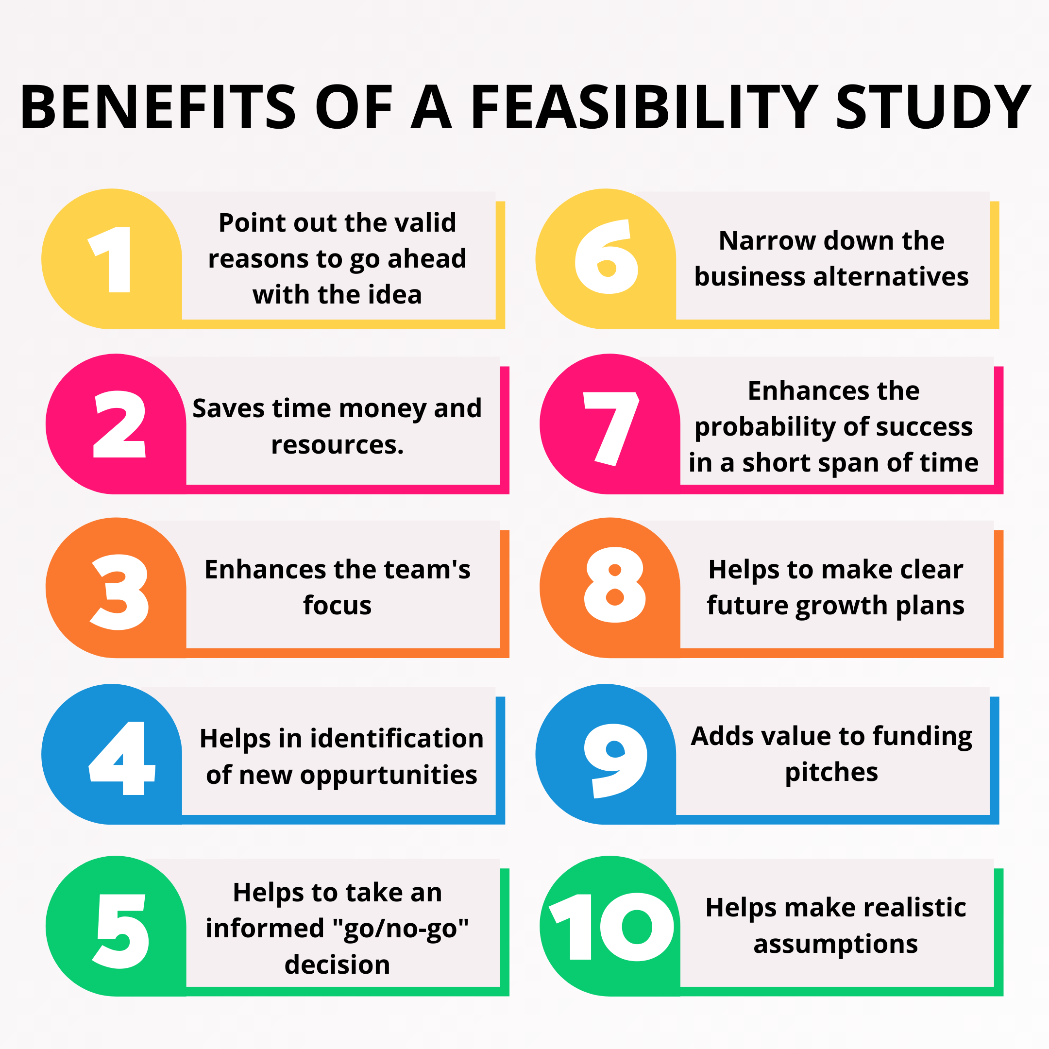 How to Determine the Feasibility of a Business Idea? - ALCOR FUND Inside Feasibility Study Template Small Business
