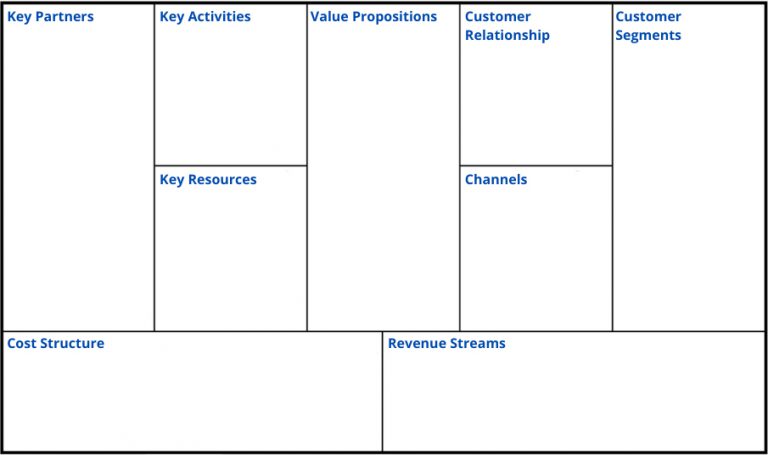 What is a Business Model Canvas? - ALCOR FUND