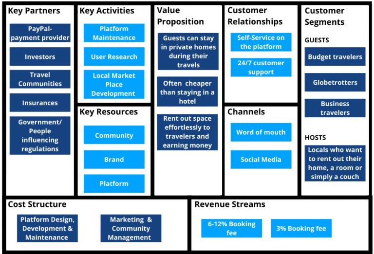 business model canvas accounting firm
