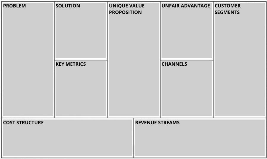 what's business model canvas