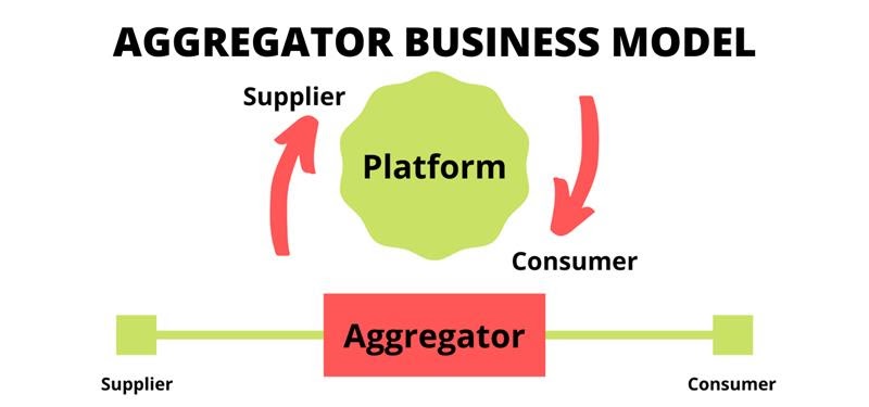 Aggregator Business Model 