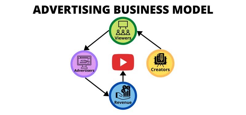Advertising Business Model