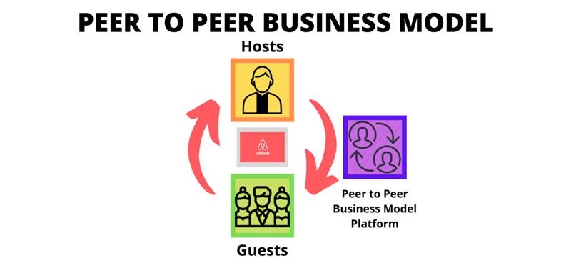 Peer to Peer Business Model