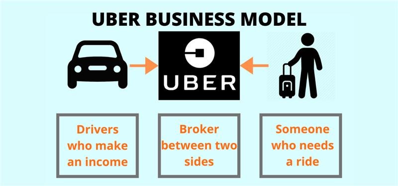 Uber Model