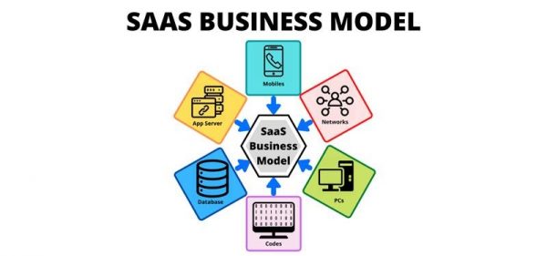 18-business-model-examples-alcor-fund-investment-banking-services