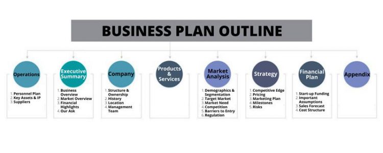 6 steps to an effective business plan