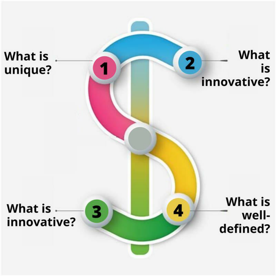 How To Pitch A Business Idea To A Company How to pitch Business idea- An Investors perspective