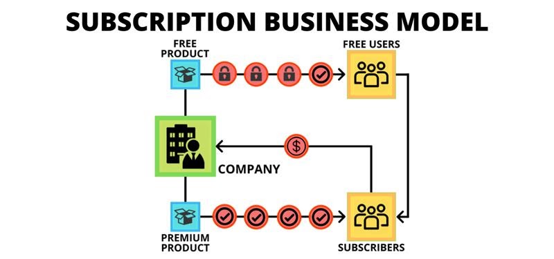 18 Business Model Examples - Alcor Fund | Investment Banking Services