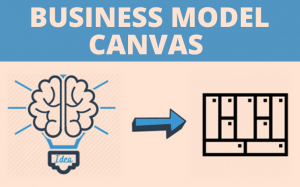 Example for Business model canvas, Business model canvas examples, Business model canvas, Business model canvas template, The Business model canvas example