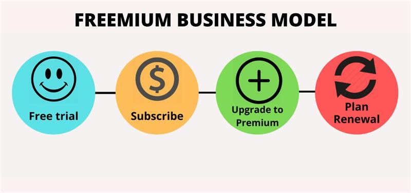 Freemium Business Model 
