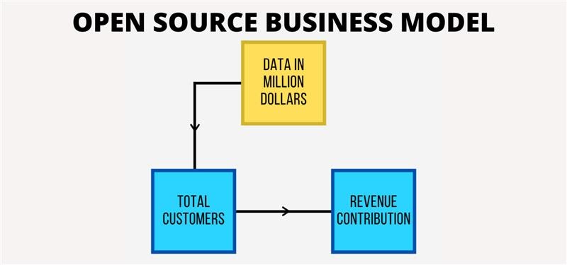 Freemium Business Model 