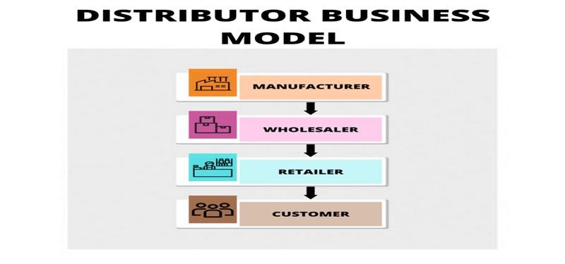 Distributor Business Model 