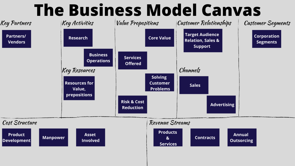 business plan using model