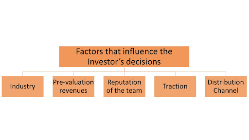 Valuation Factors for startup investment