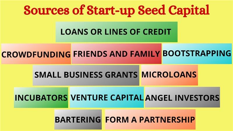 Pre-Seed vs. Seed Funding: How To Secure Funding Rounds - ALCOR FUND