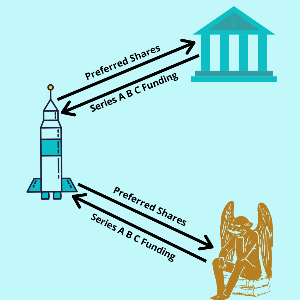 Funding Stages