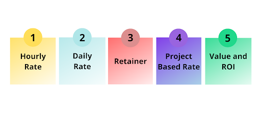 Price offerings Consulting Business