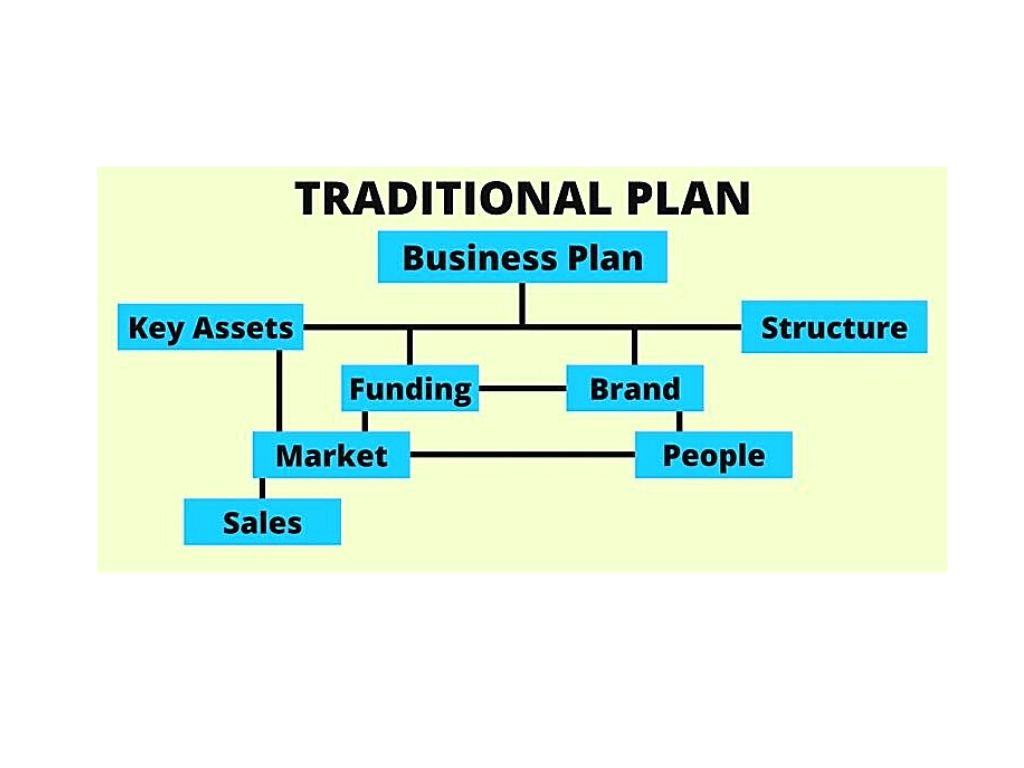 internal business plan template