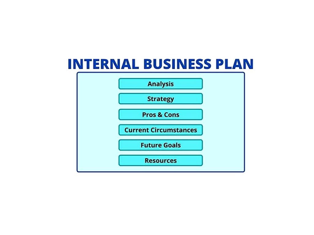 internal business plan template