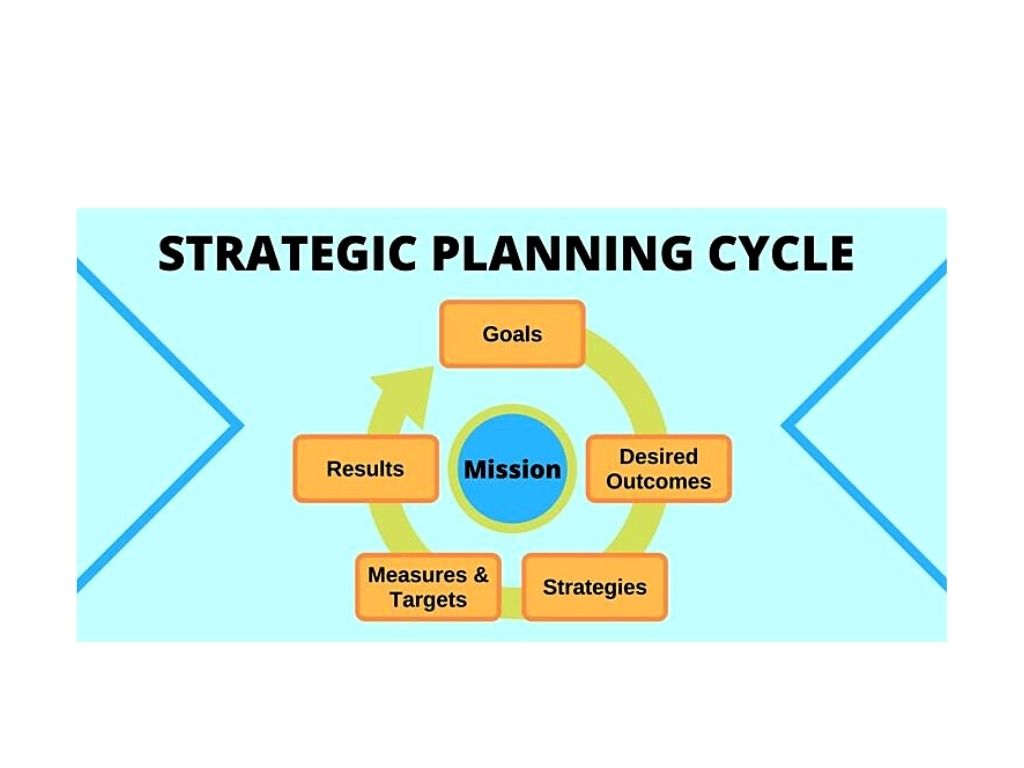 Strategic Planning Cycle