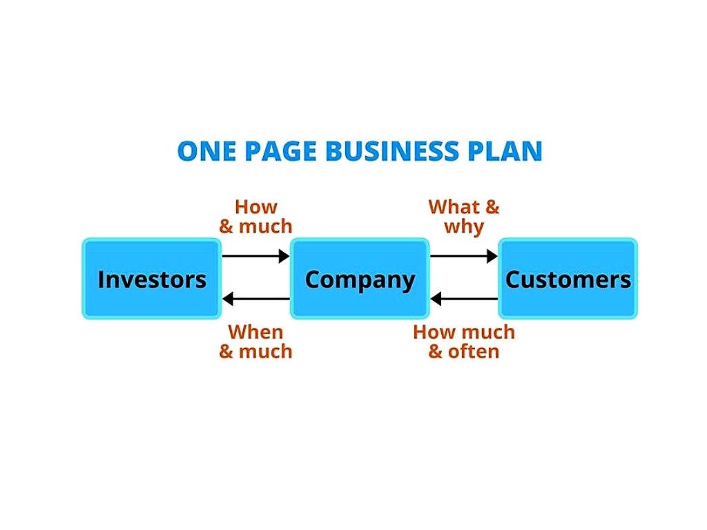 One Page Business Plan