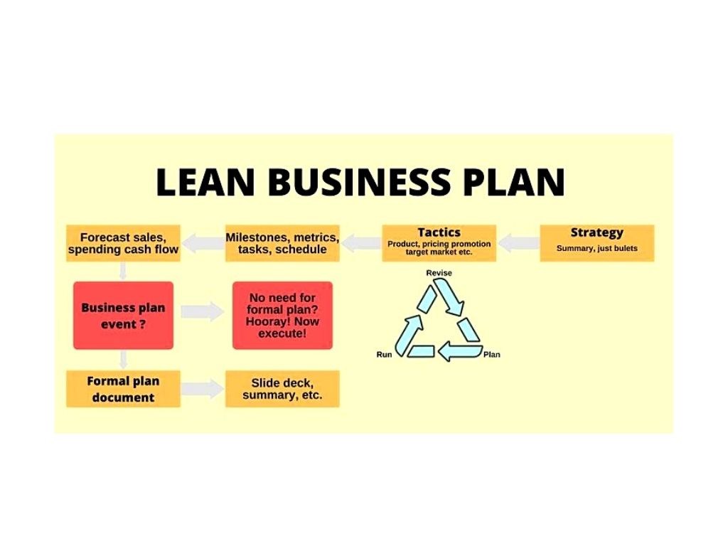 Lean Business Plan