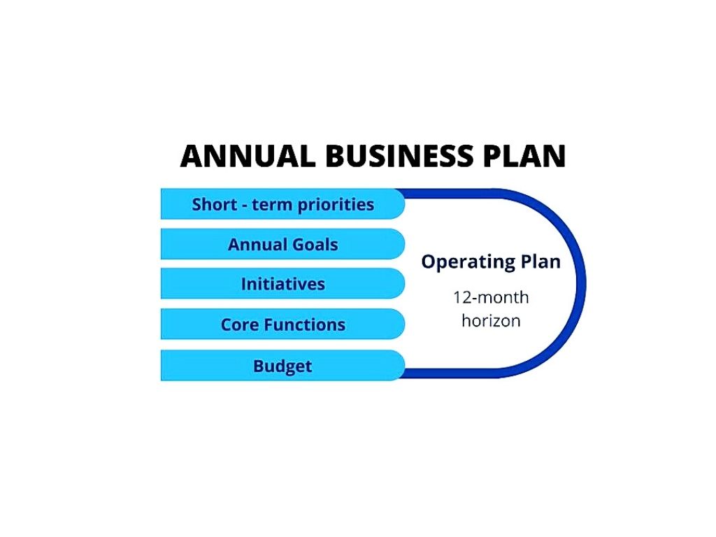 Annual Business Plan