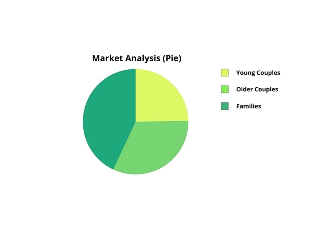 Market Analysis