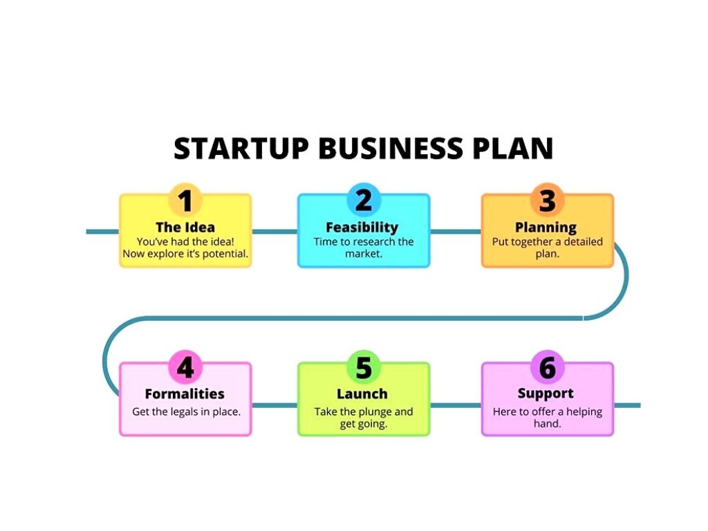 business plan layout sample