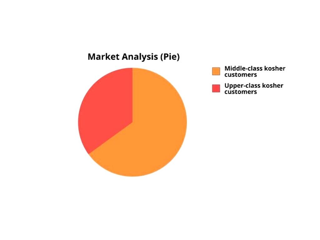 Market