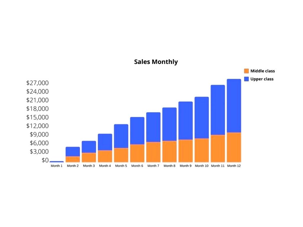 Sales Monthly