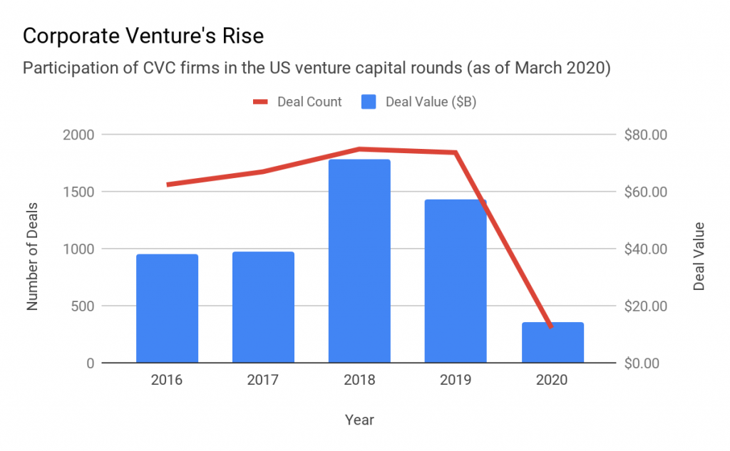 venture capitalist healthcare