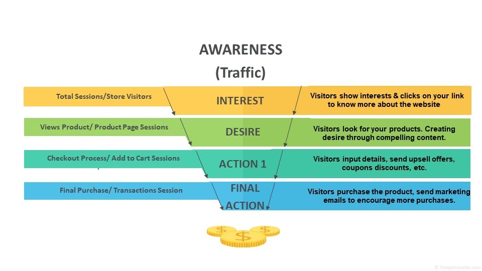 Awareness Traffic