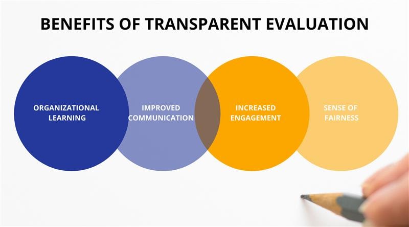 Benefits of Transparent Evaluation