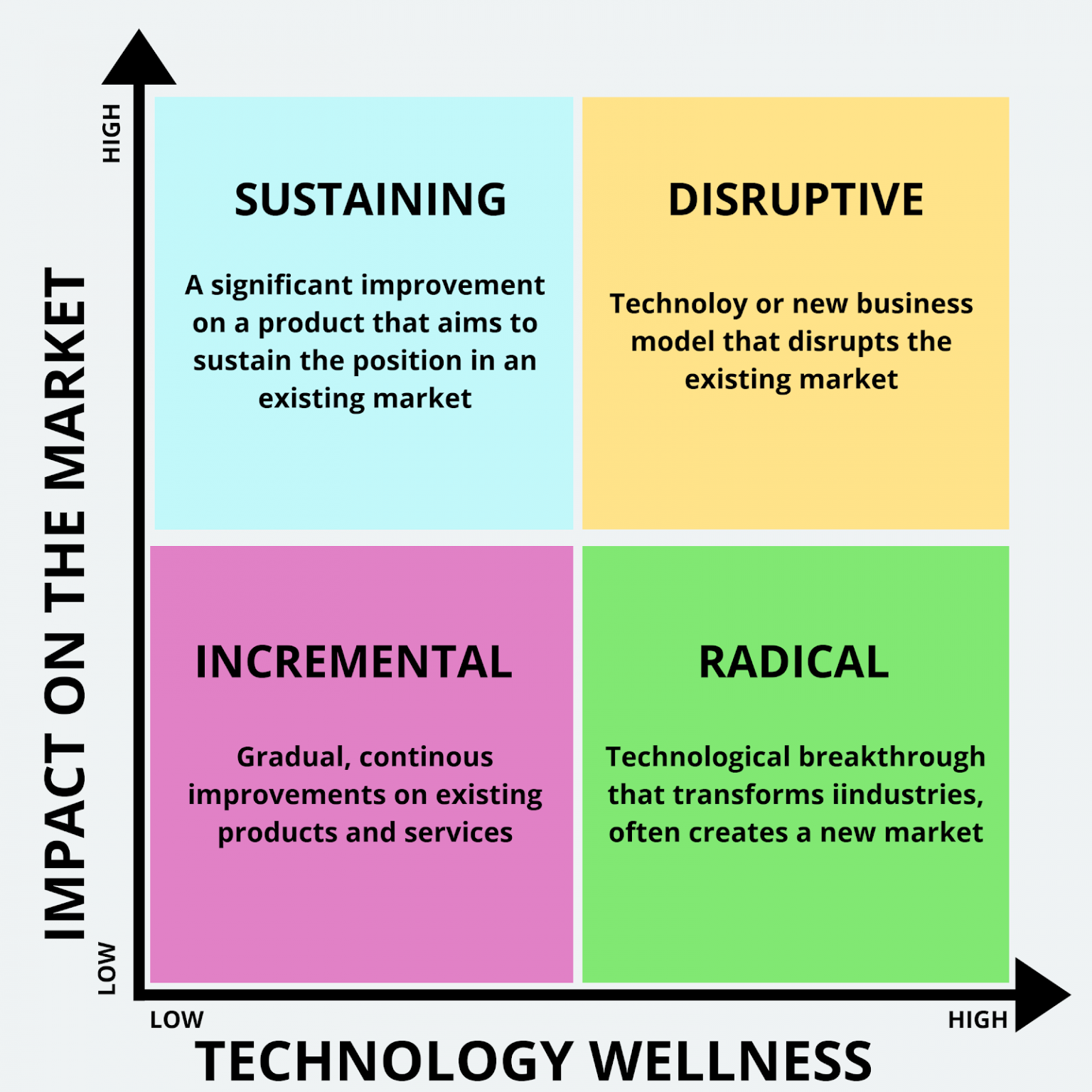 Everything You Need To Know About Incremental Innovation