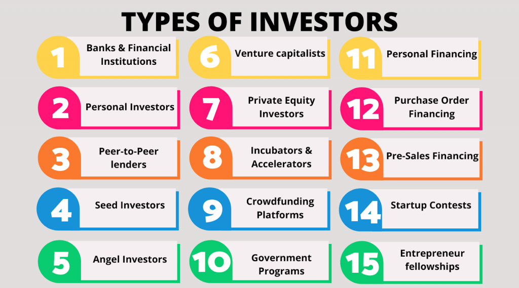 Different types of investors
