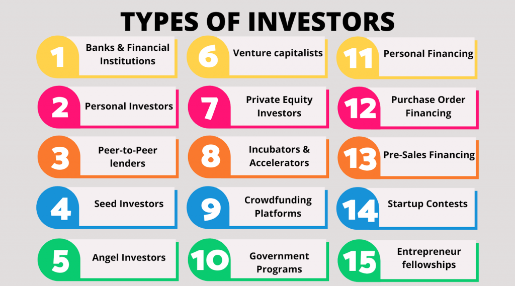 15 Types of Investors is all you need to know for Startup ...