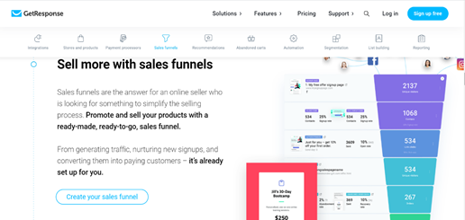 Get Response Funnel software 