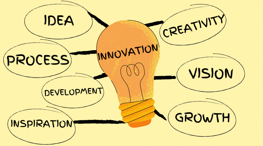 the-innovation-process-importance-steps-types-examples-and-risks