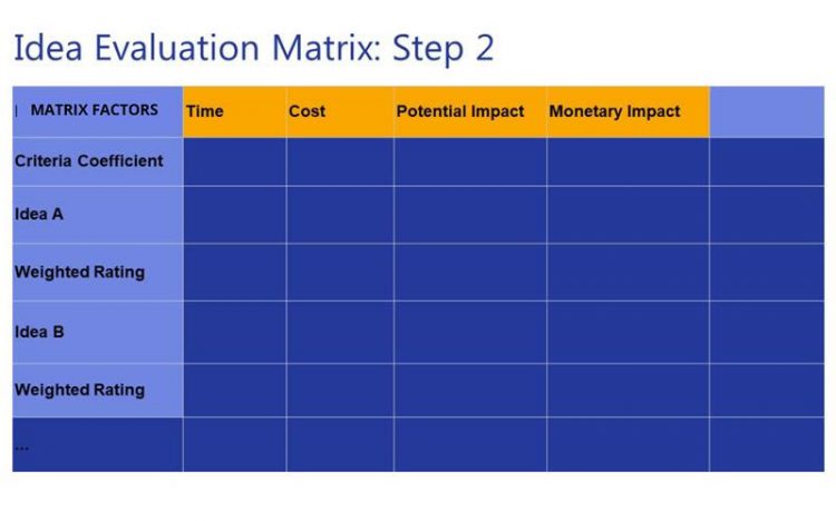 Ideas Evaluation - Definition, Process, Methods And Criteria