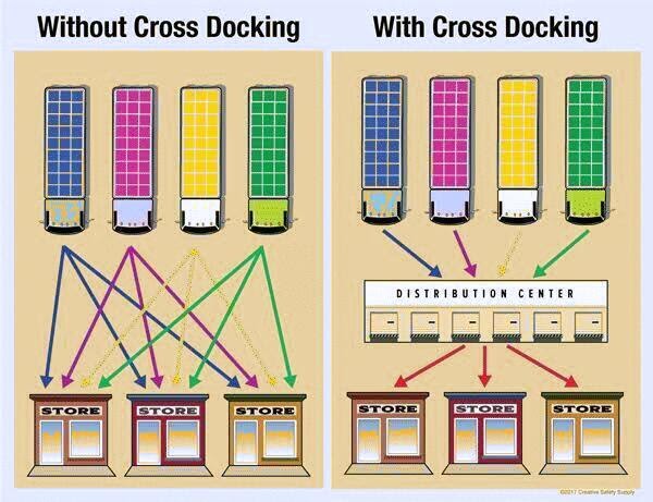 Incremental Innovation vs Radical Innovation