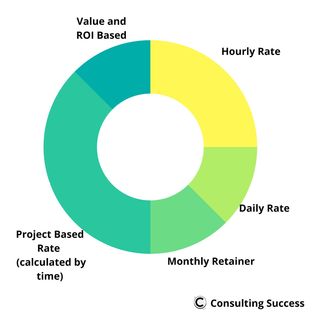 How Much Do Consultants REALLY Make In A Year ALCOR FUND