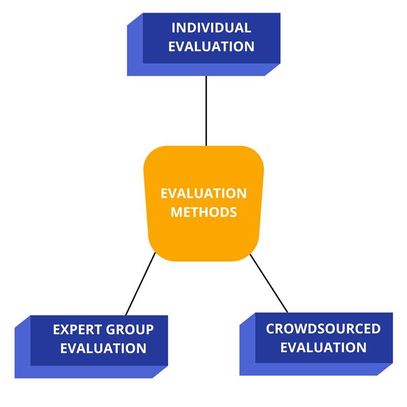 individual evaluation