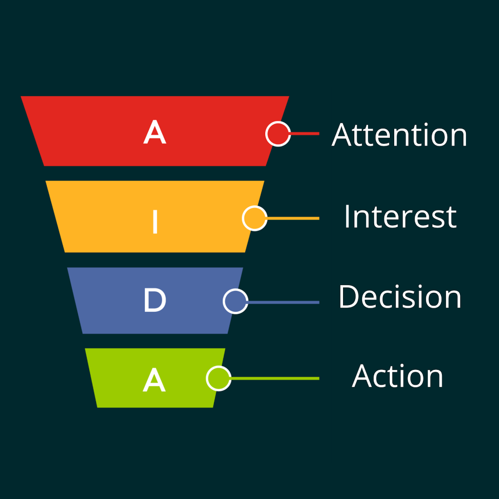 sales funnel