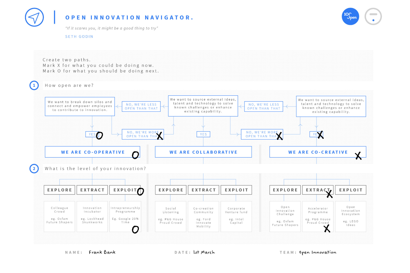 100% Open Innovation Toolkit