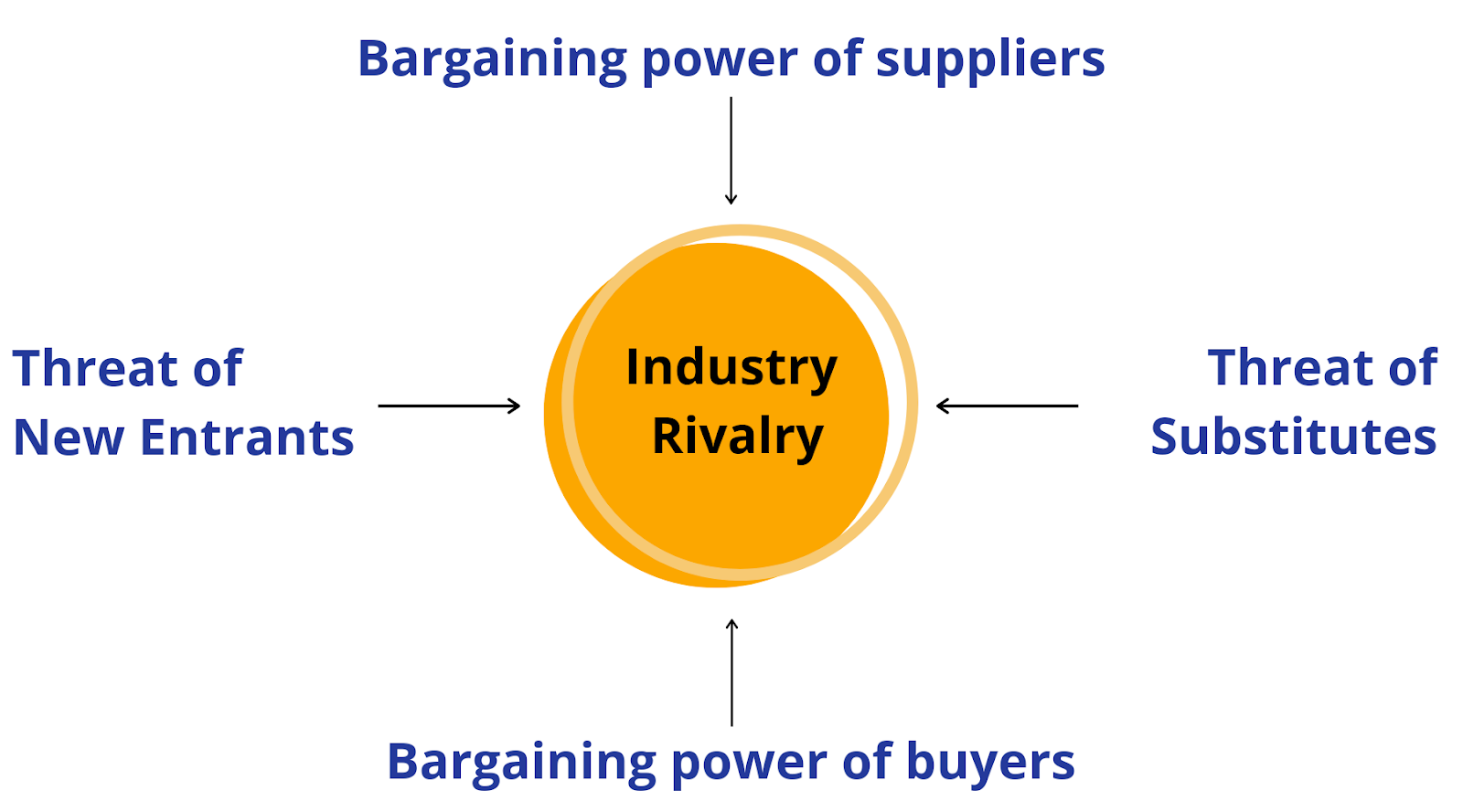 What Is Bargaining Power Of Suppliers And How Does It Affect Your Business