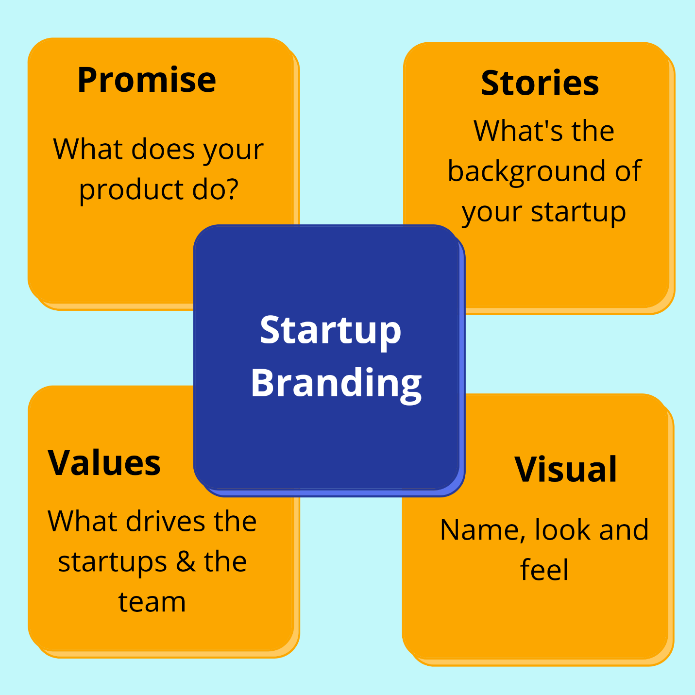 Step-by-Step Process To Create The Perfect Brand For Your Startup