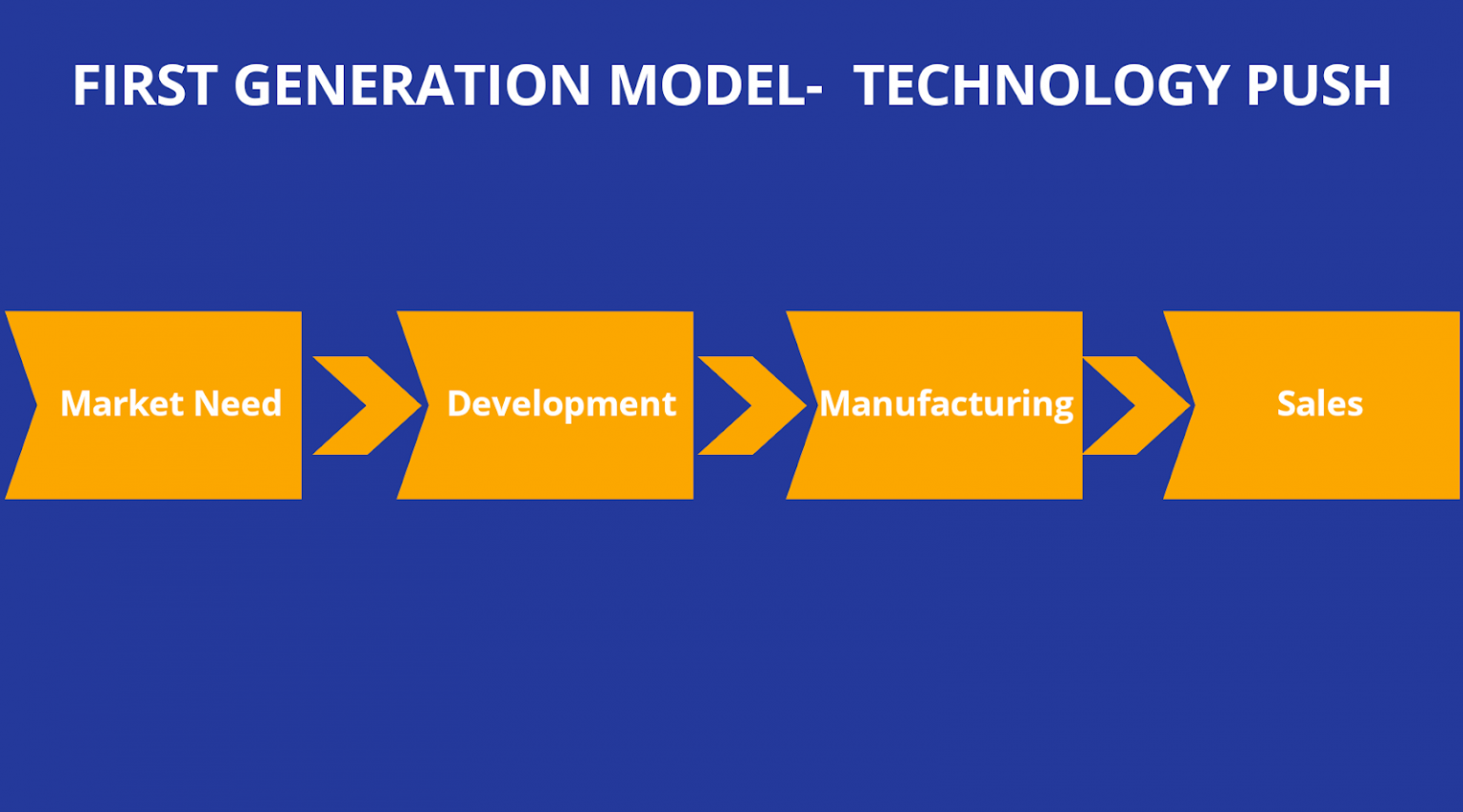 innovation model case study